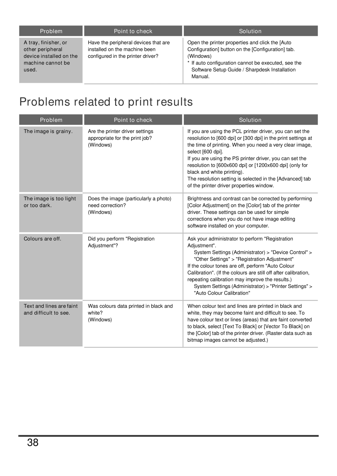 Sharp MX-5500N, MX-6200N, MX-7000N, MX-7001N, MX-6201N specifications Problems related to print results 