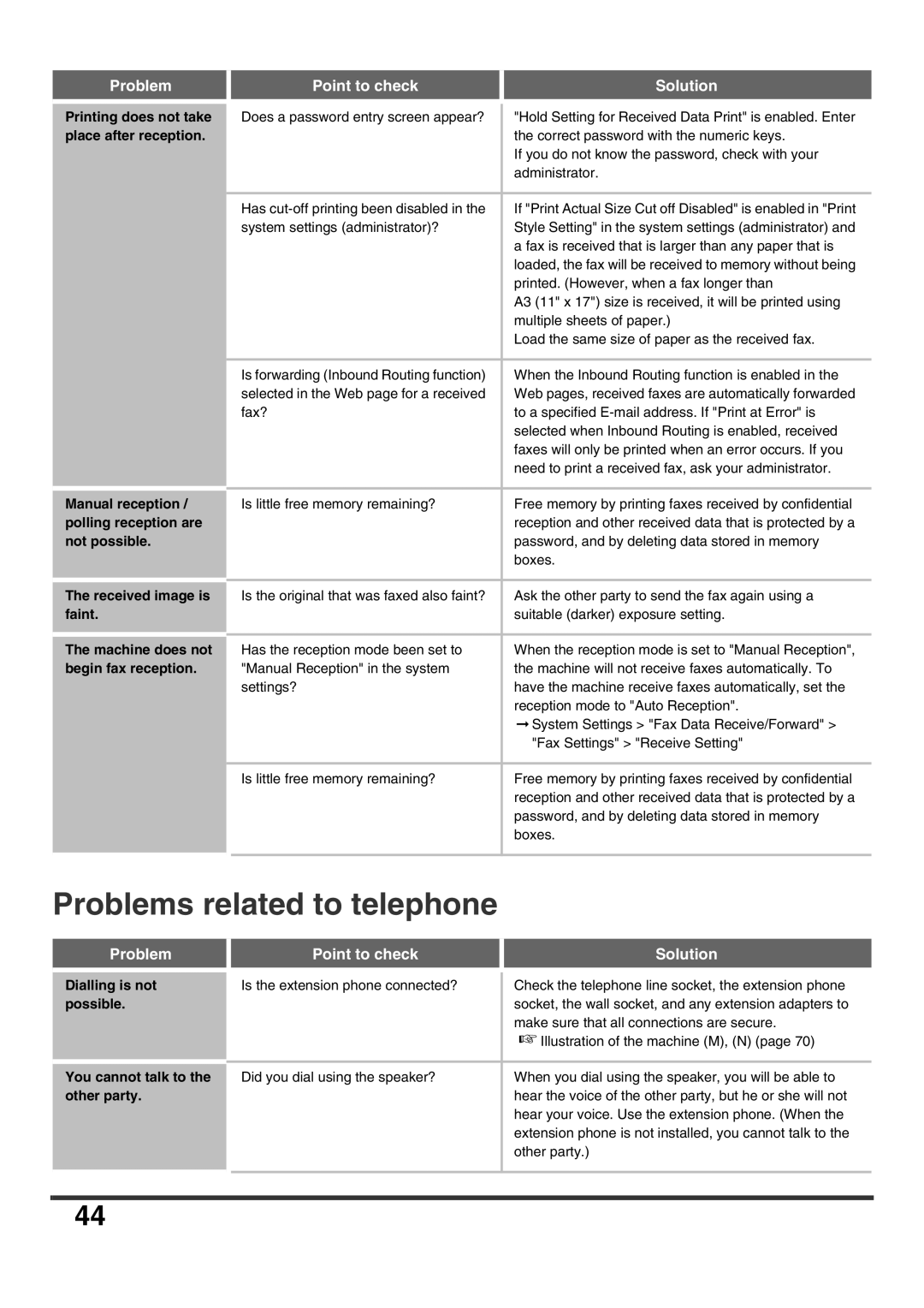 Sharp MX-7001N, MX-6200N, MX-7000N, MX-5500N, MX-6201N specifications Problems related to telephone 