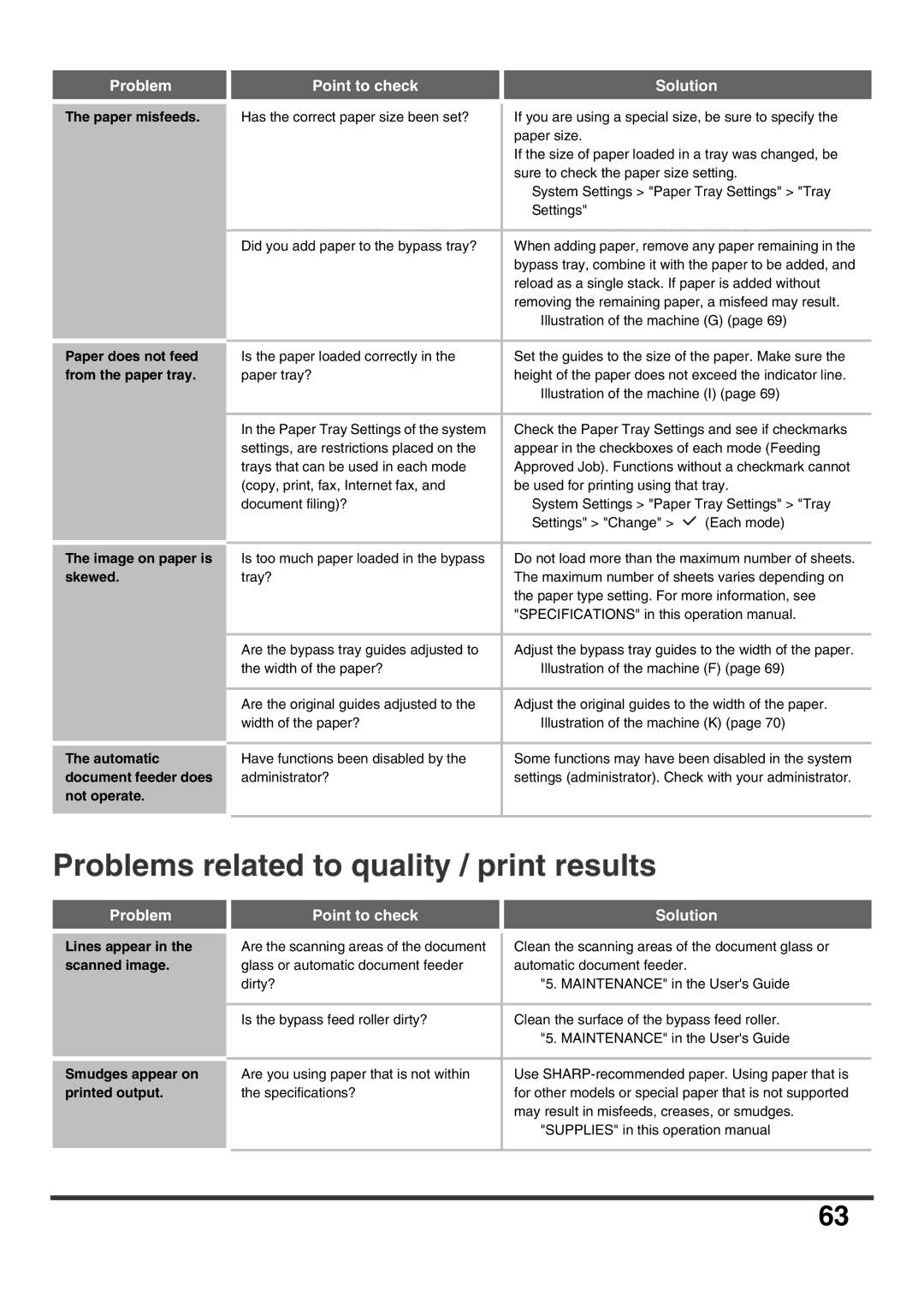 Sharp MX-5500N, MX-6200N, MX-7000N, MX-7001N, MX-6201N specifications Problems related to quality / print results 