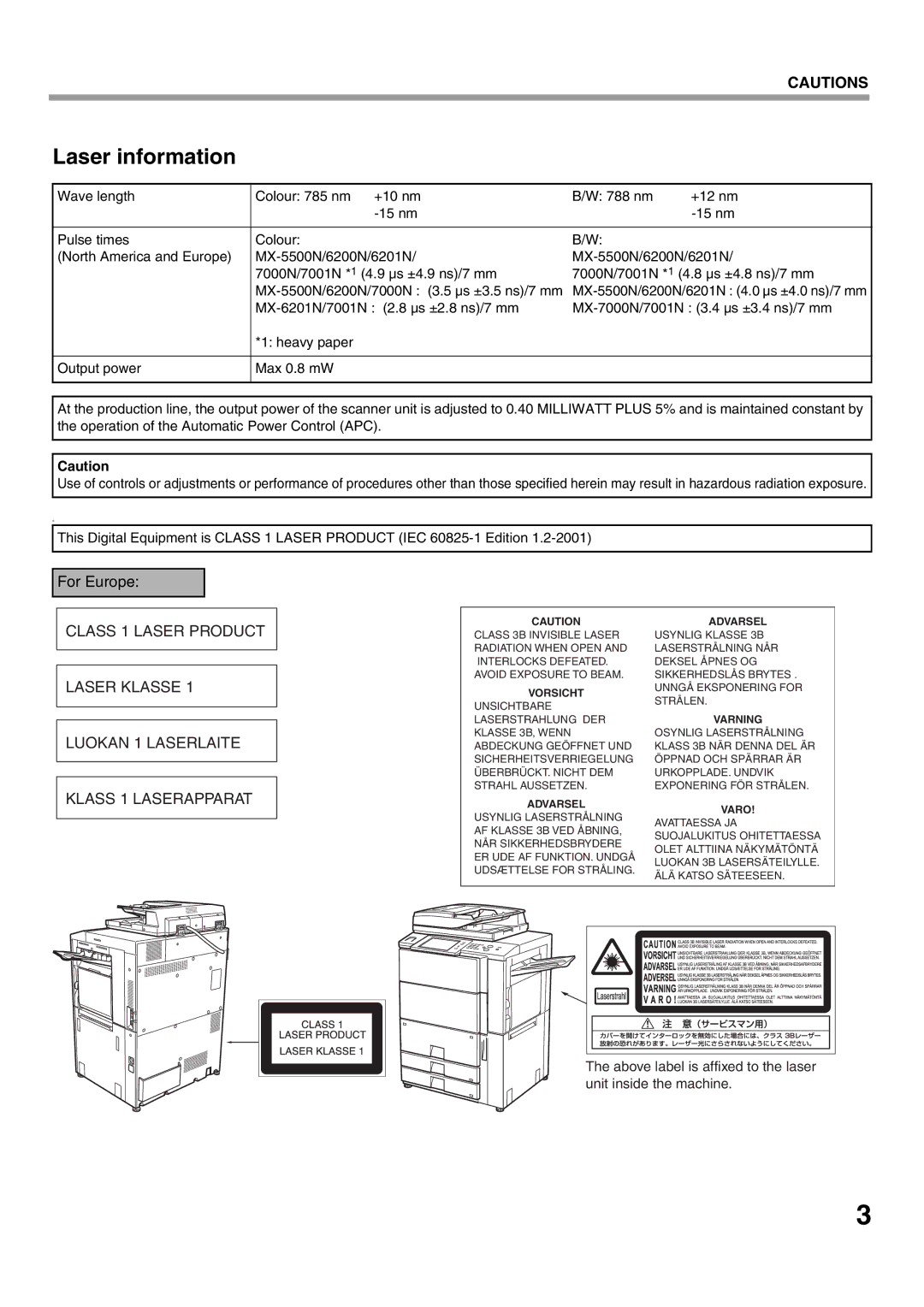 Sharp MX-5500N, MX-6200N, MX-7000N, MX-7001N, MX-6201N specifications Laser information, Varning 