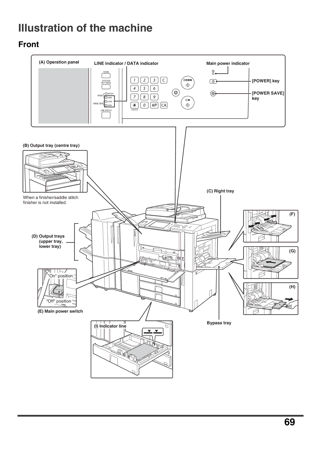 Sharp MX-7001N, MX-6200N, MX-7000N, MX-5500N, MX-6201N specifications Illustration of the machine, Front 