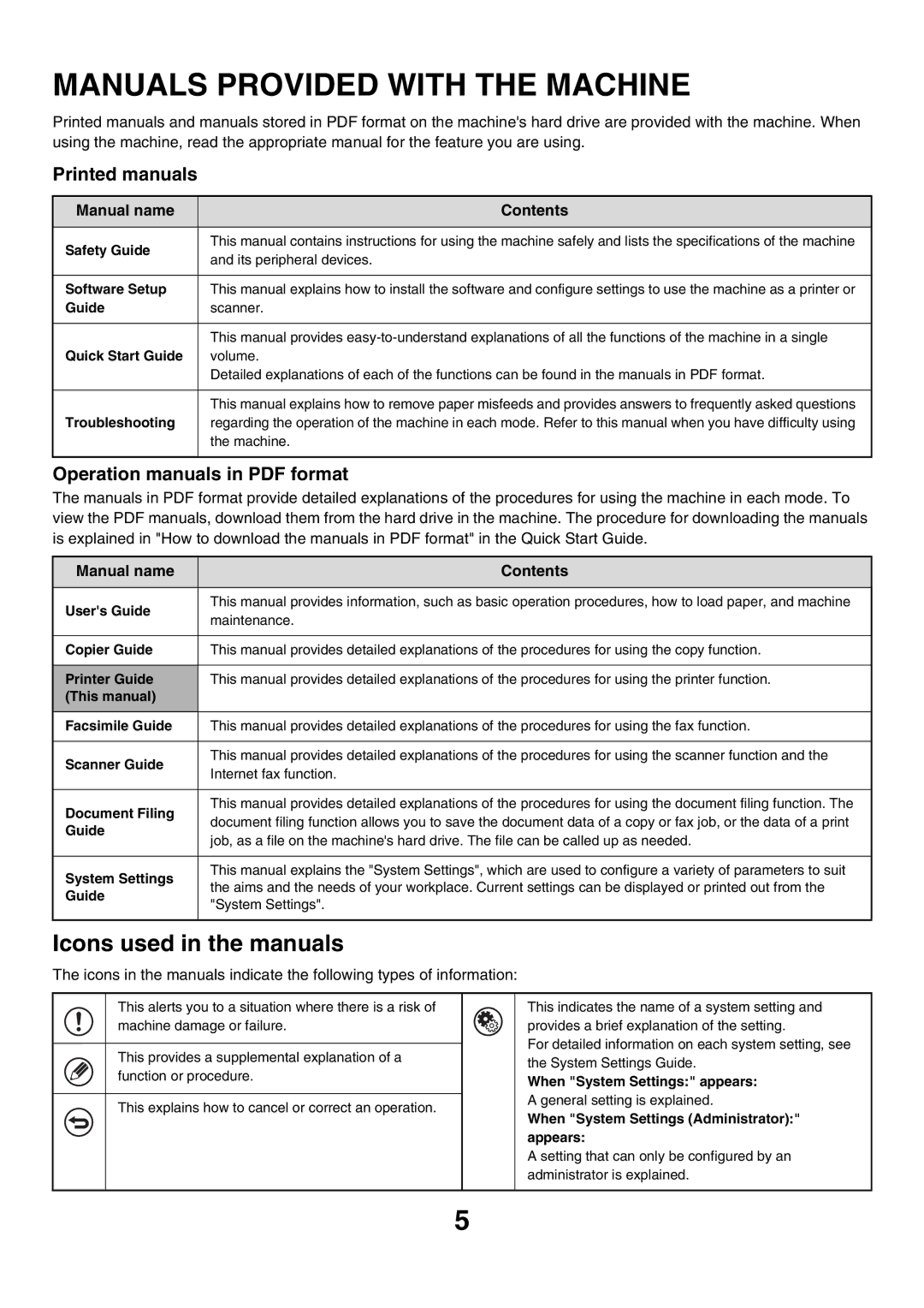 Sharp MX-5500N, MX-6200N, MX-7000N manual Manuals Provided with the Machine, Manual name Contents 