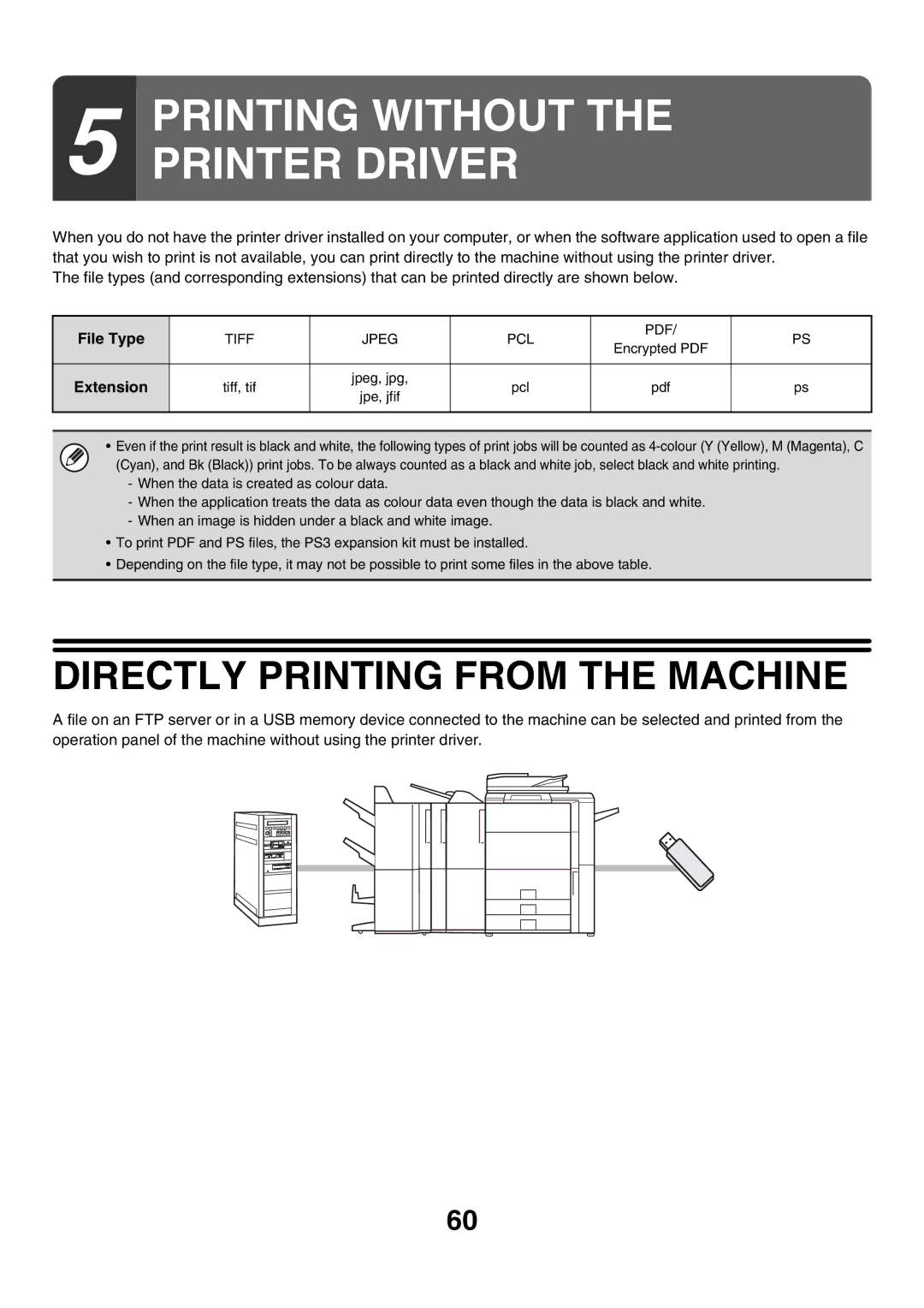 Sharp MX-6200N, MX-7000N, MX-5500N manual Directly Printing from the Machine, File Type, Extension 