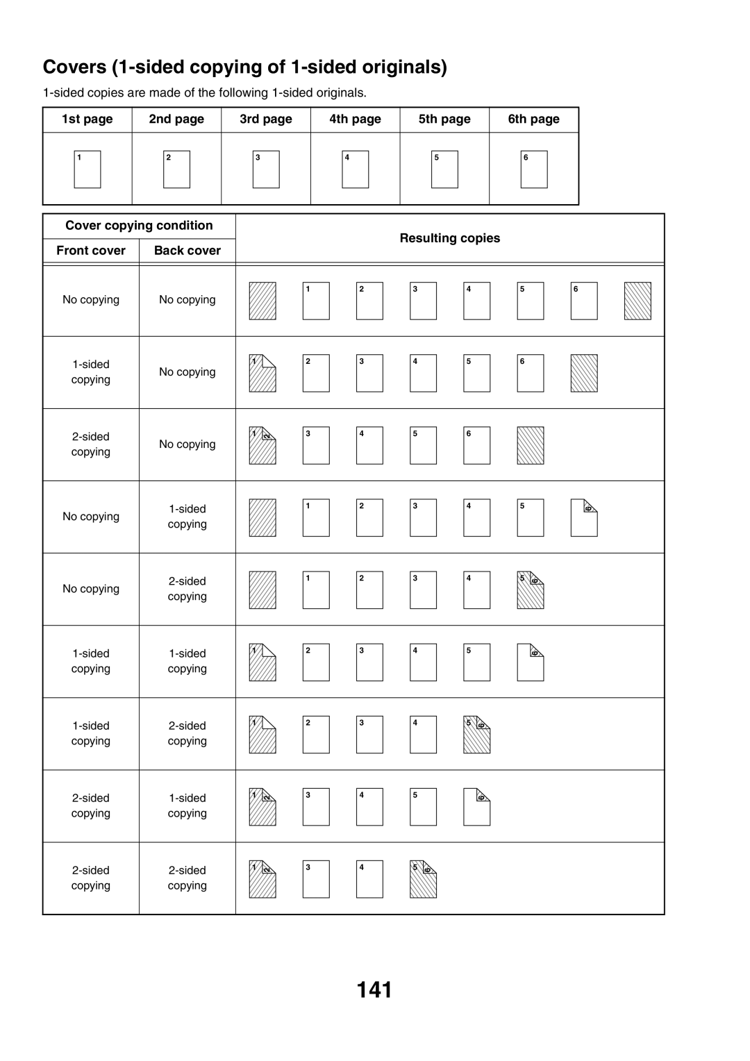 Sharp MX-6200N, MX-7000N, MX-5500N manual 141, Covers 1-sided copying of 1-sided originals, Resulting copies 