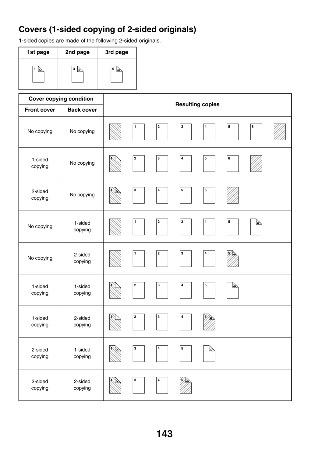 Sharp MX-5500N, MX-6200N, MX-7000N manual 143, Covers 1-sided copying of 2-sided originals 