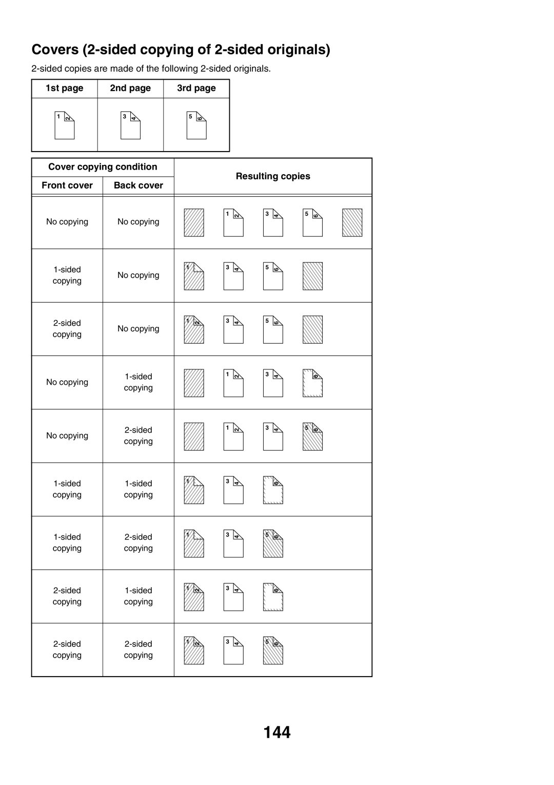 Sharp MX-6200N, MX-7000N, MX-5500N manual 144, Covers 2-sided copying of 2-sided originals 