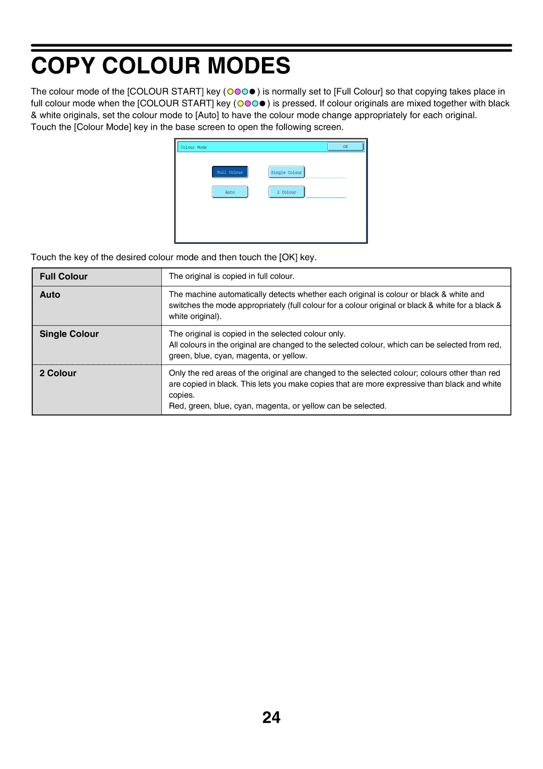 Sharp MX-6200N, MX-7000N, MX-5500N manual Copy Colour Modes, Full Colour, Auto, Single Colour 