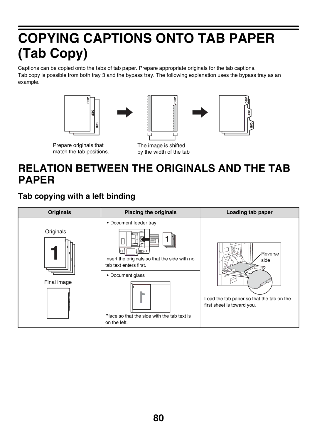 Sharp MX-5500N, MX-6200N manual Copying Captions Onto TAB Paper Tab Copy, Relation Between the Originals and the TAB Paper 