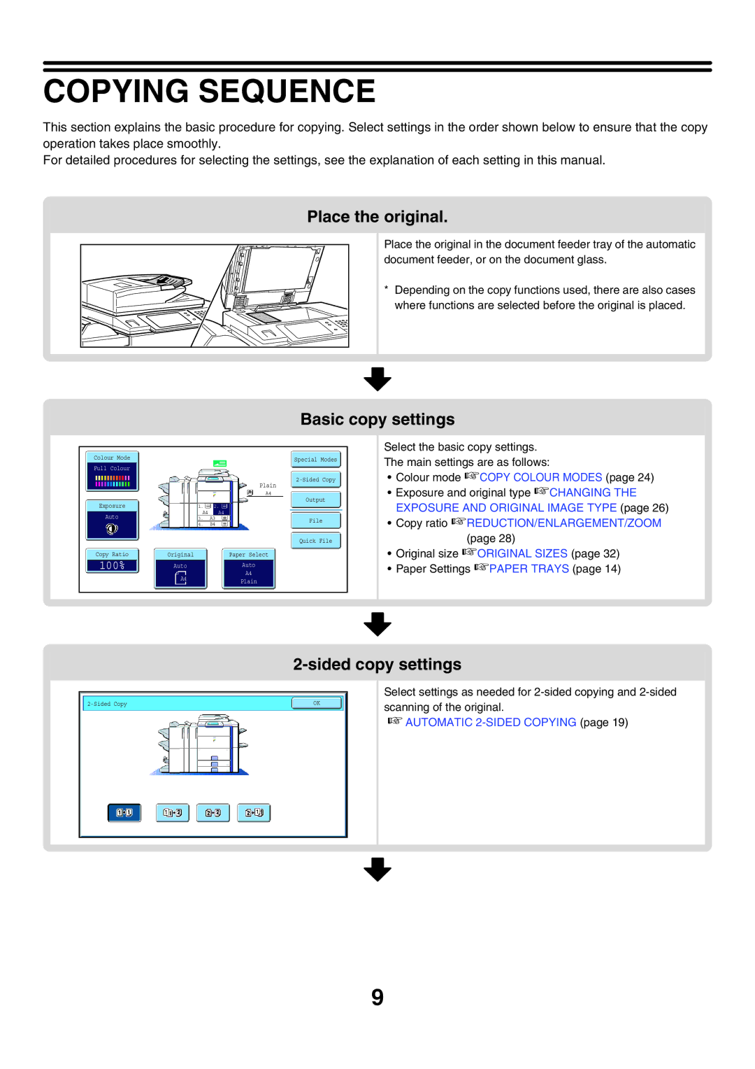 Sharp MX-6200N, MX-7000N, MX-5500N manual Copying Sequence, Place the original, Basic copy settings, Sided copy settings 