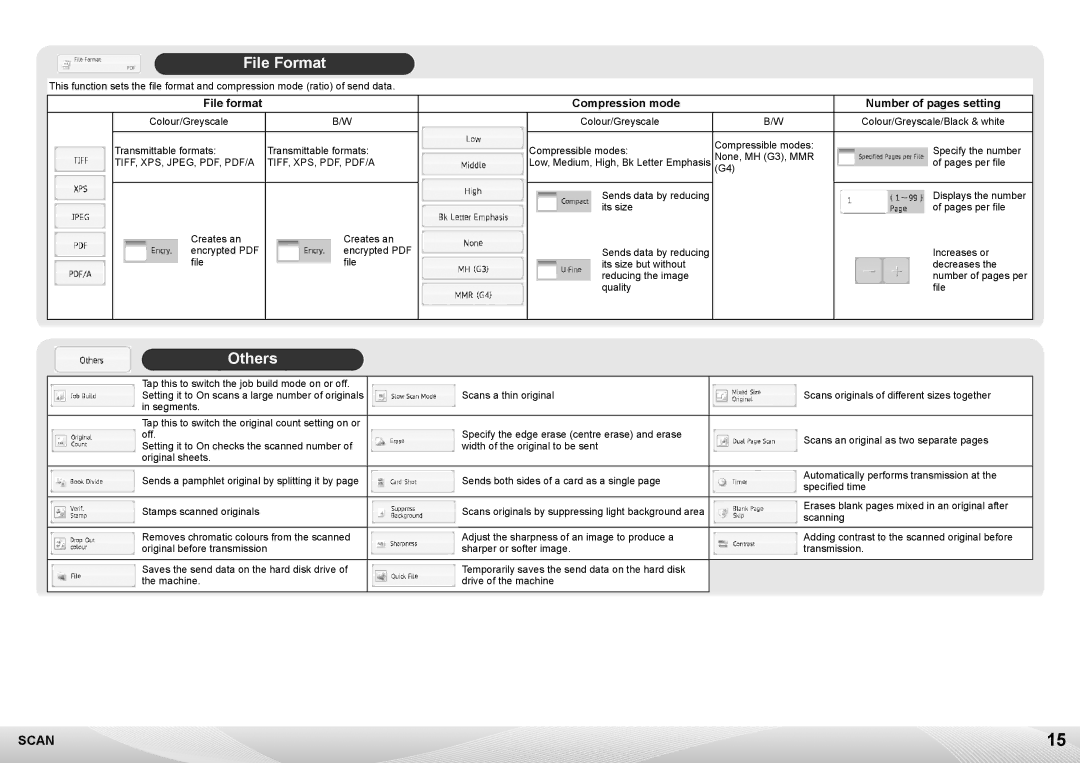 Sharp MX-6240N, MX-7040N quick start File Format, File format Compression mode Number of pages setting 