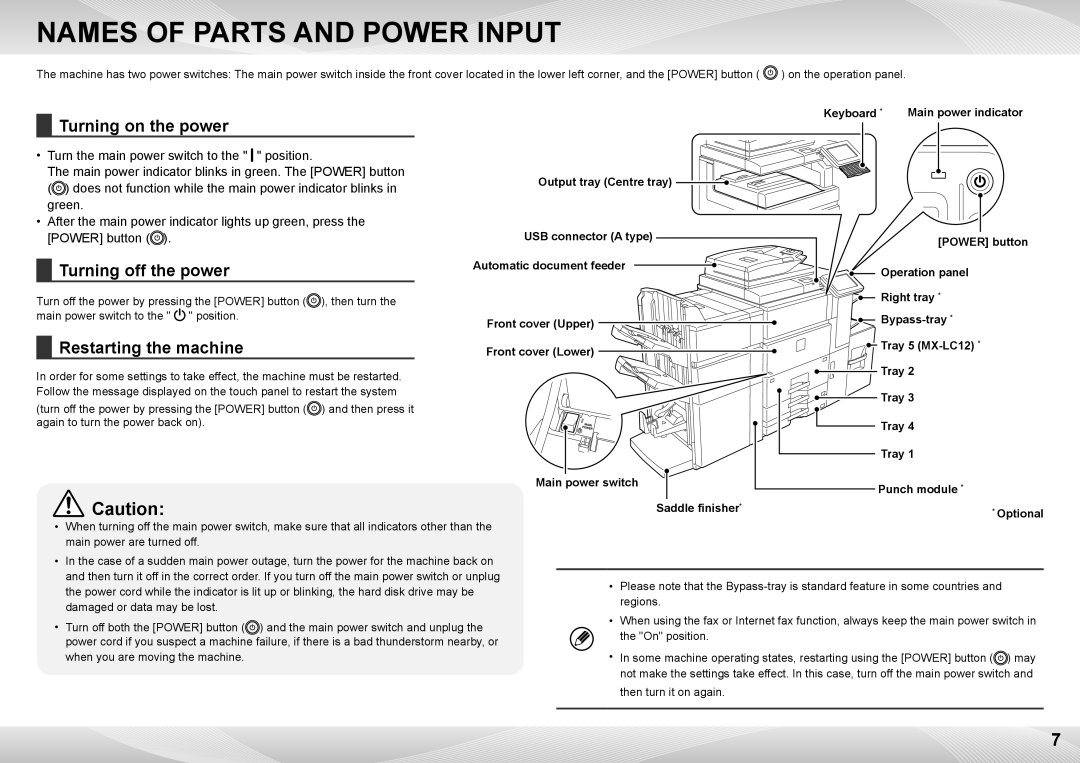 Sharp MX-6240N Names of Parts and Power Input, Turning on the power, Turning off the power, Restarting the machine 