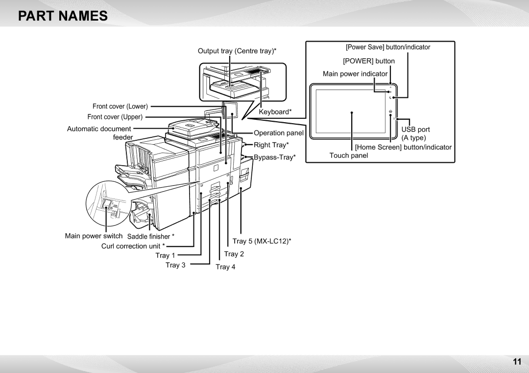 Sharp MX-6500N, MX-7500N quick start Part Names 