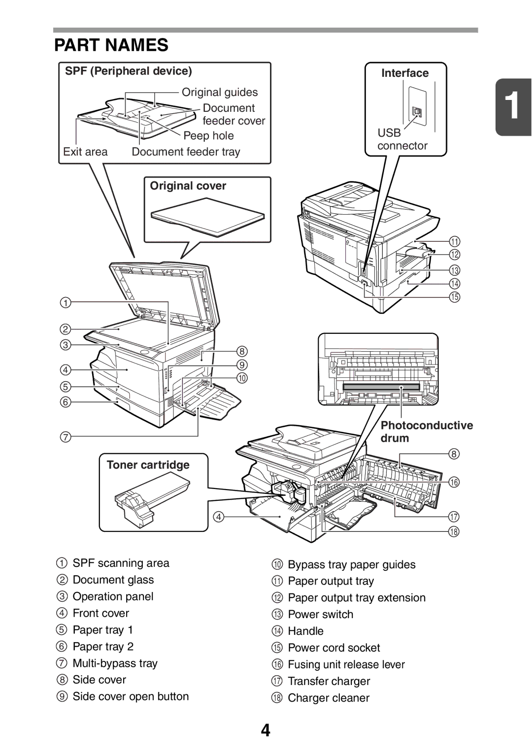 Sharp MX-B200 manual Part Names, Original cover Toner cartridge 