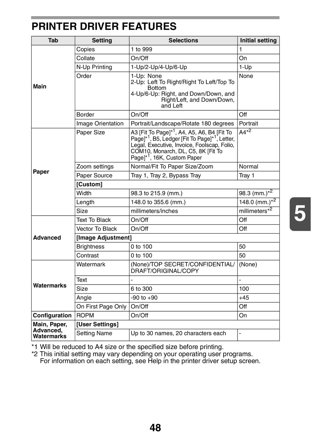 Sharp MX-B200 manual Printer Driver Features 