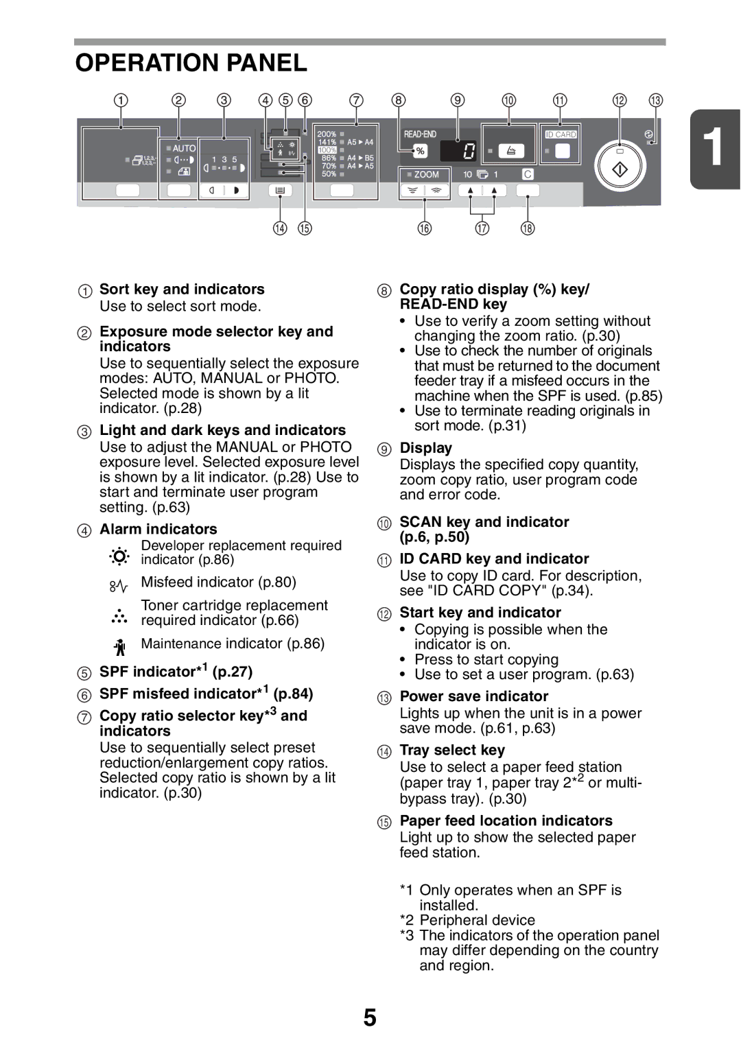 Sharp MX-B200 manual Operation Panel 