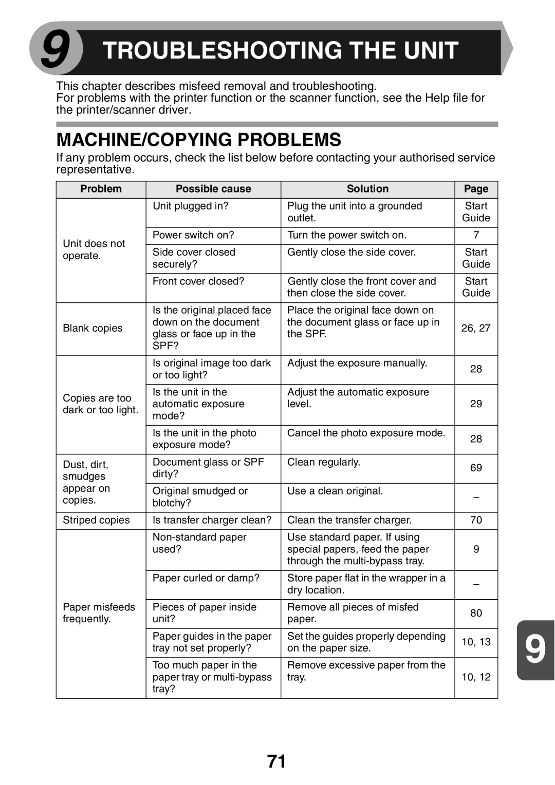 Sharp MX-B200 manual Troubleshooting the Unit, MACHINE/COPYING Problems, Problem Possible cause Solution 