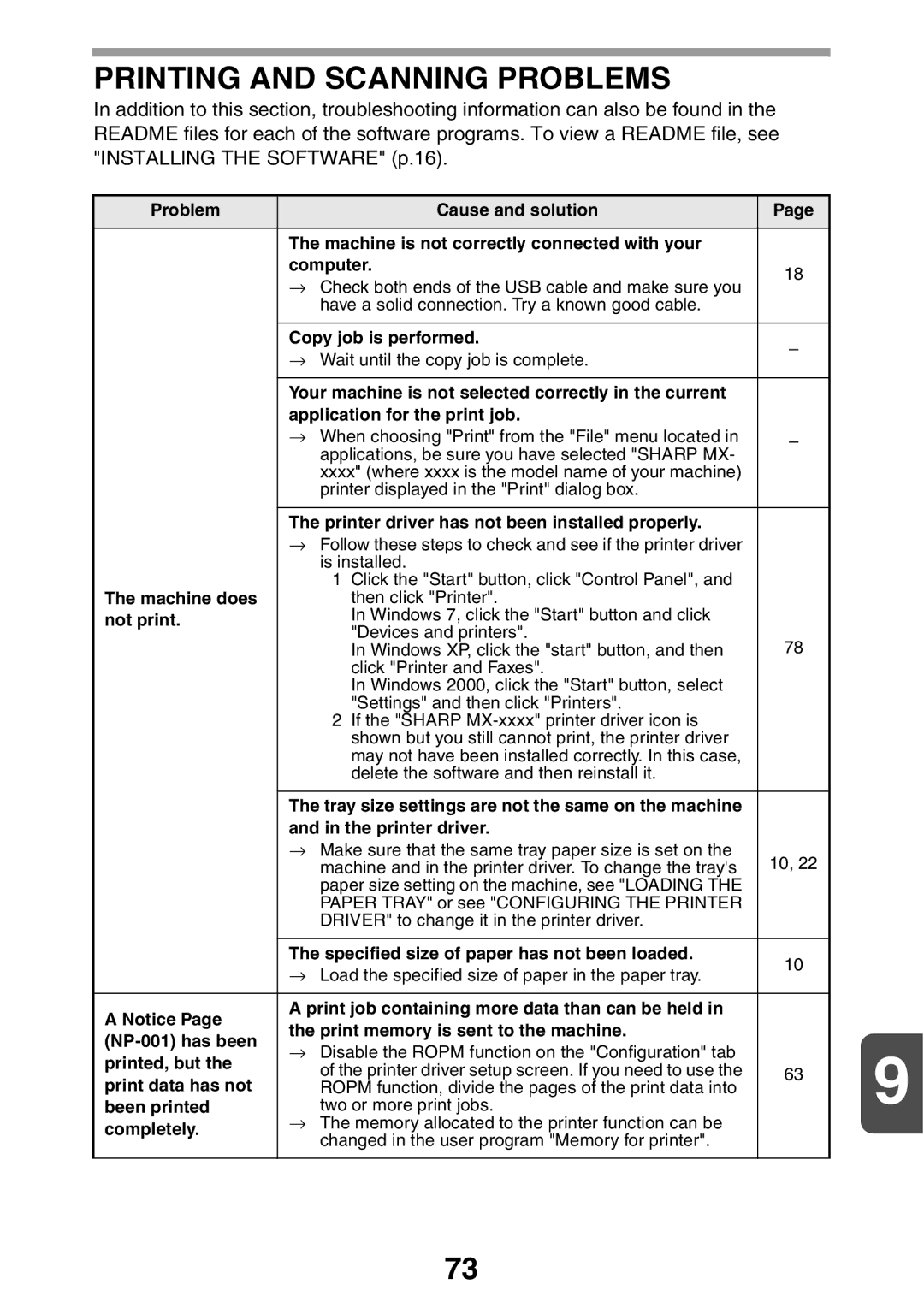 Sharp MX-B200 manual Printing and Scanning Problems 