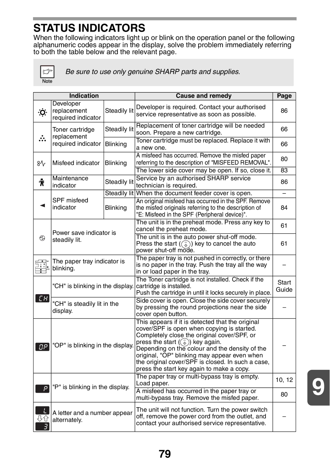 Sharp MX-B200 manual Status Indicators, Indication Cause and remedy 