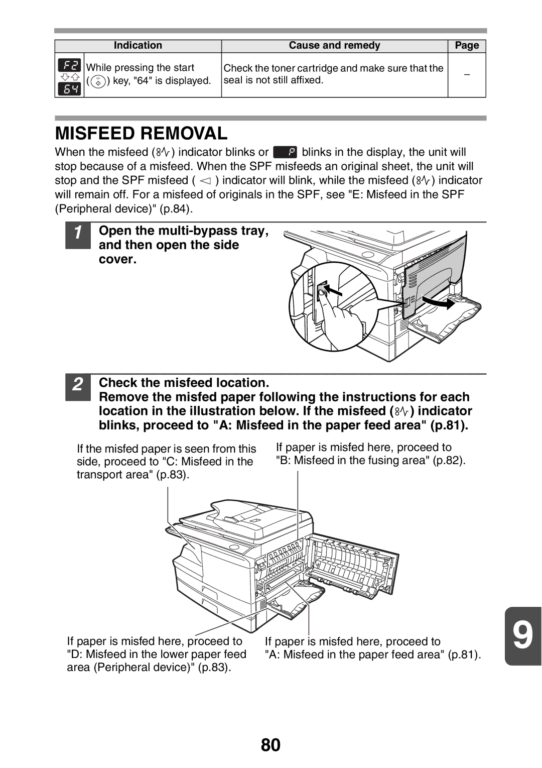 Sharp MX-B200 manual Misfeed Removal, Indication Cause and remedy While pressing the start 