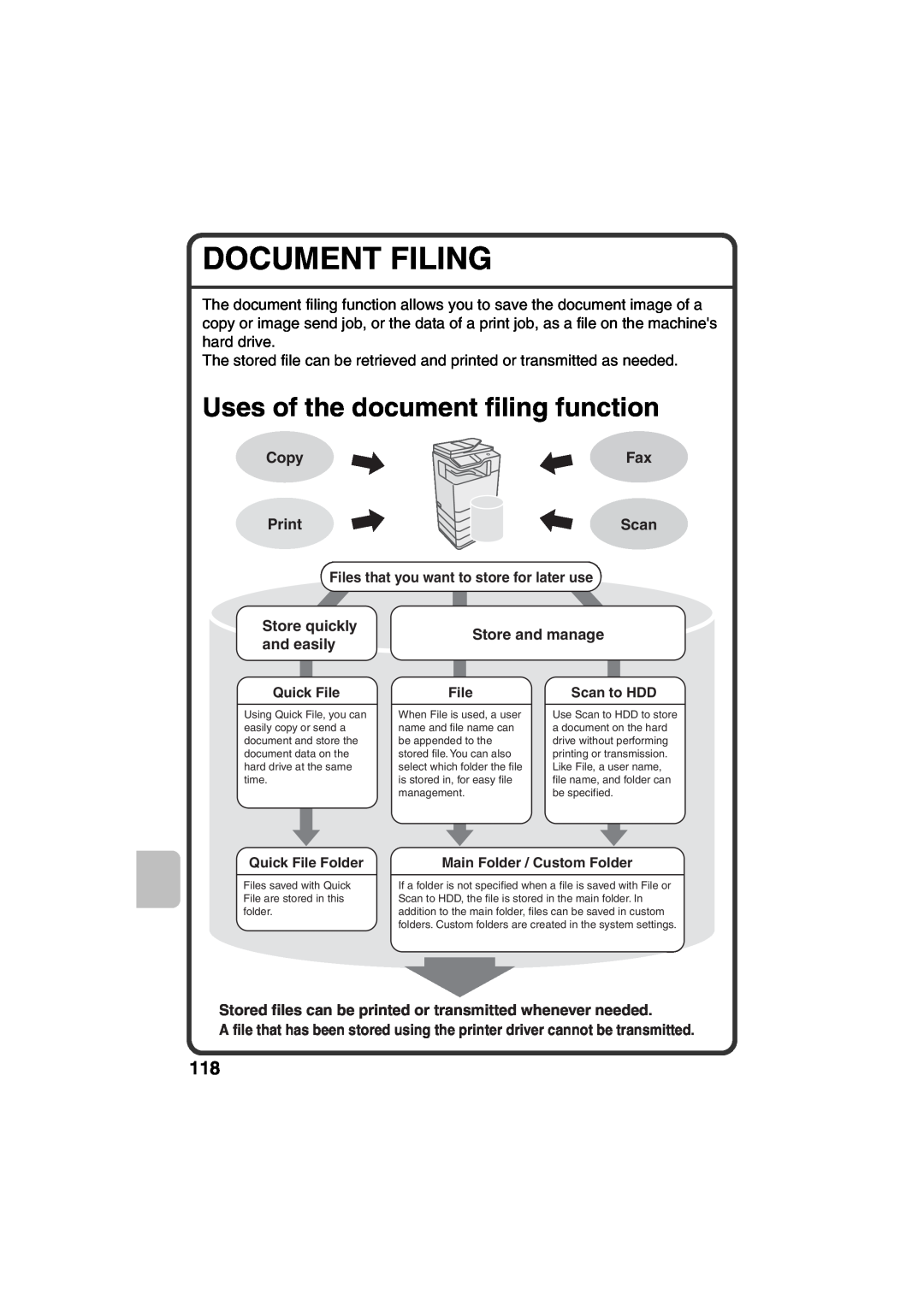 Sharp MX-B401 quick start Document Filing, Uses of the document filing function, Copy, Print, and easily, Store and manage 