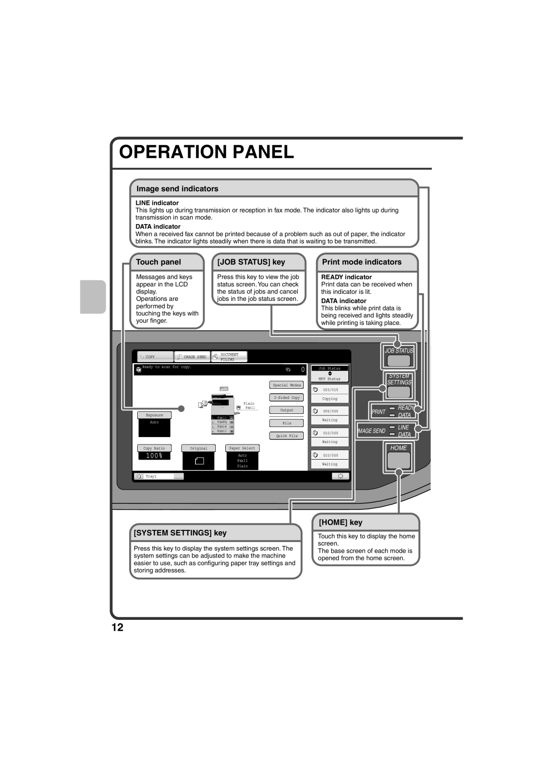 Sharp MX-B401 Operation Panel, 100%, Image send indicators, Touch panel, JOB STATUS key, Print mode indicators, HOME key 