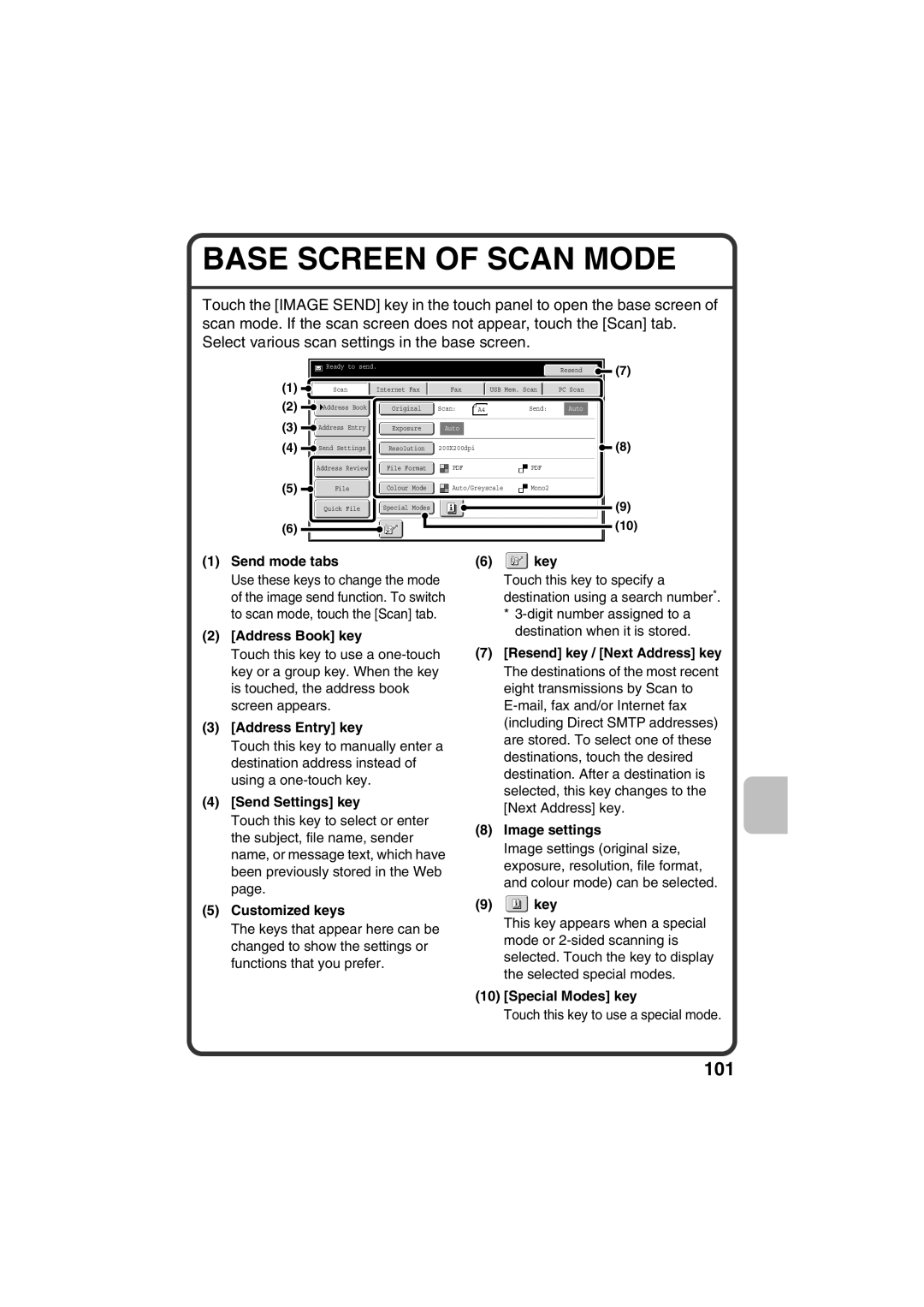 Sharp MX-C381, MX-C311 quick start Base Screen of Scan Mode, Address Entry key, Send Settings key 