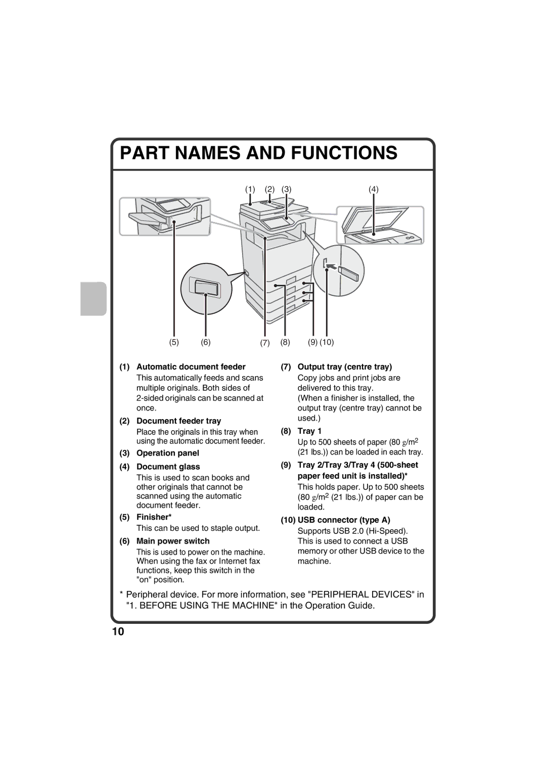 Sharp MX-C311, MX-C381 quick start Part Names and Functions 