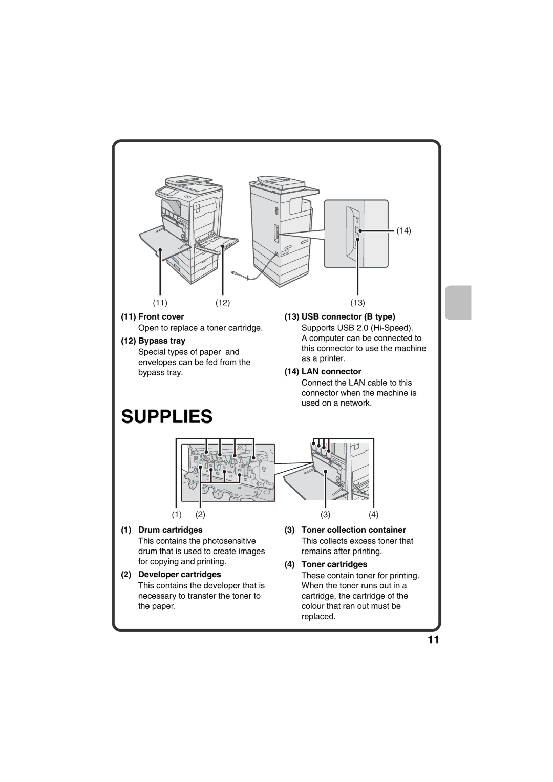 Sharp MX-C381, MX-C311 quick start Supplies, Front cover, Bypass tray, Drum cartridges, Developer cartridges 