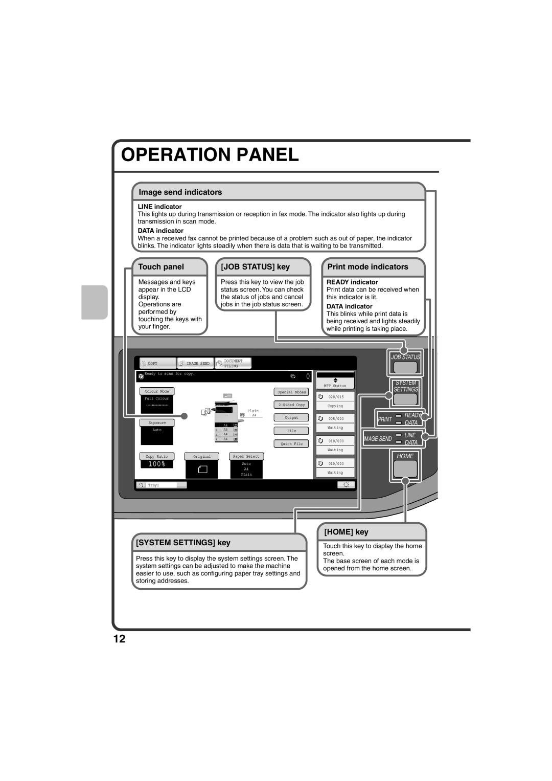 Sharp MX-C311 Operation Panel, 100%, Image send indicators, Touch panel, JOB STATUS key, Print mode indicators, HOME key 