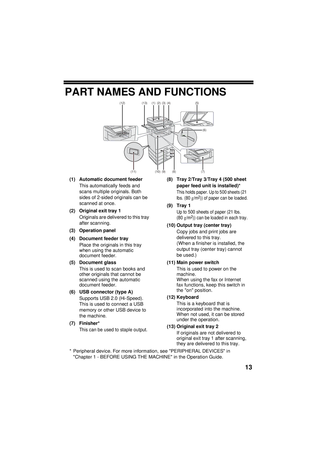 Sharp TINSE4796FCZZ, MX-C402SC manual Part Names and Functions 