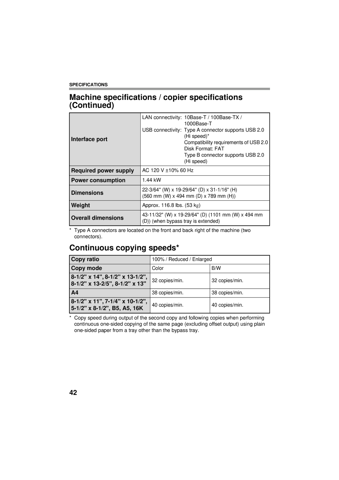 Sharp TINSE4796FCZZ, MX-C402SC manual Continuous copying speeds 