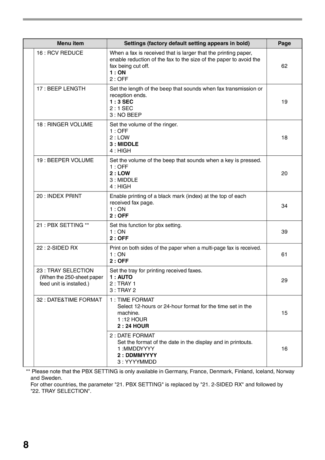 Sharp MX-FX12 manual Middle 