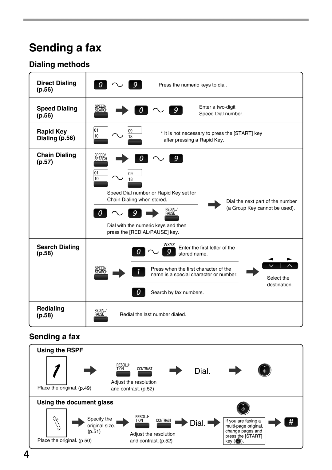 Sharp MX-FX12 manual Dialing methods, Sending a fax 