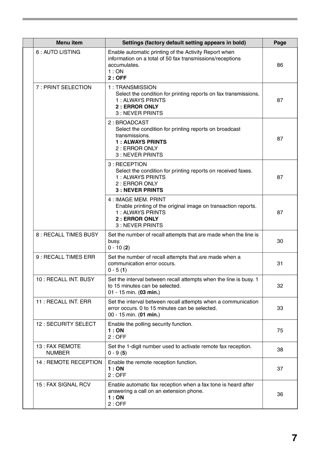 Sharp MX-FX12 manual Never Prints 