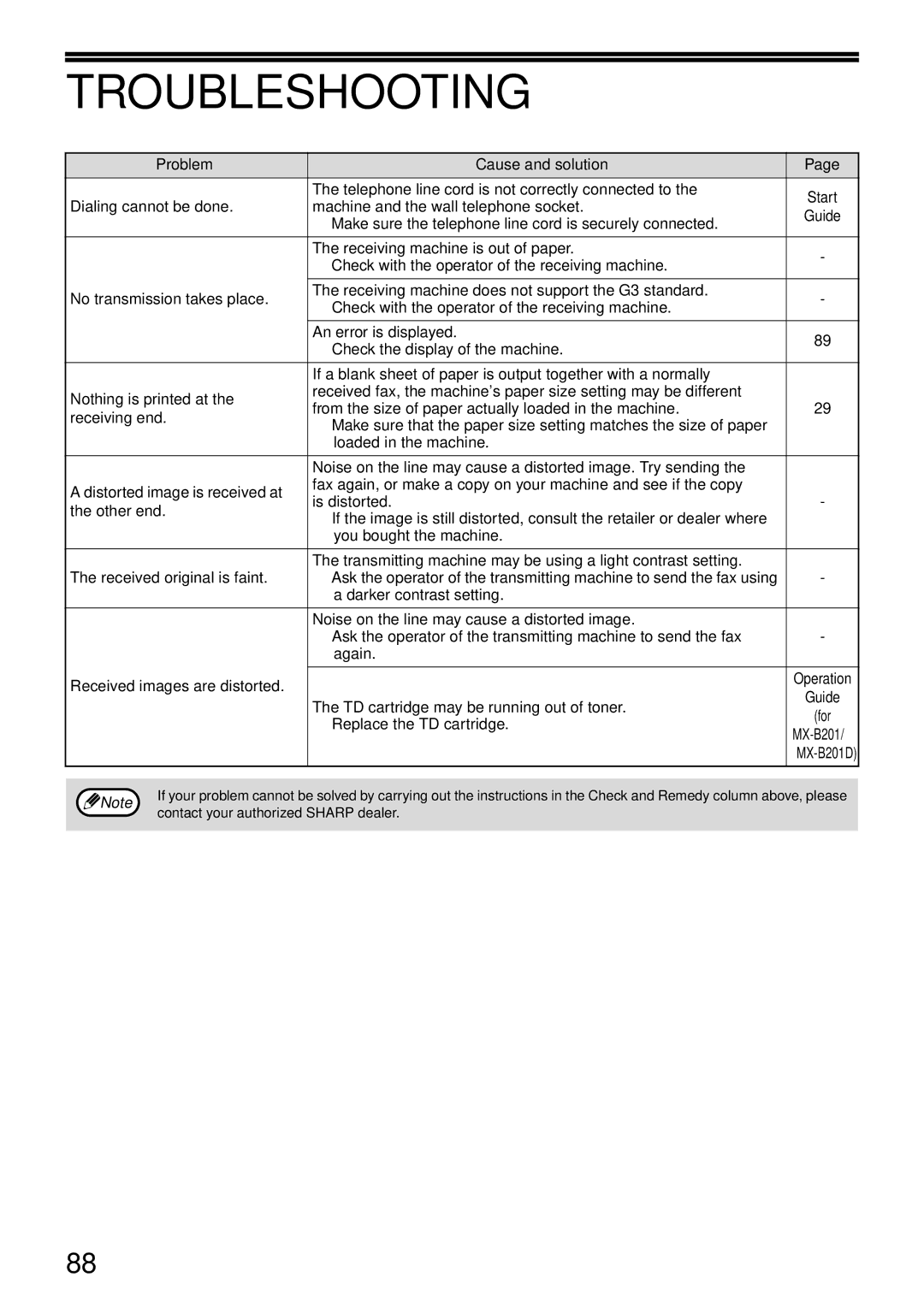 Sharp MX-FX12 manual Troubleshooting, MX-B201 