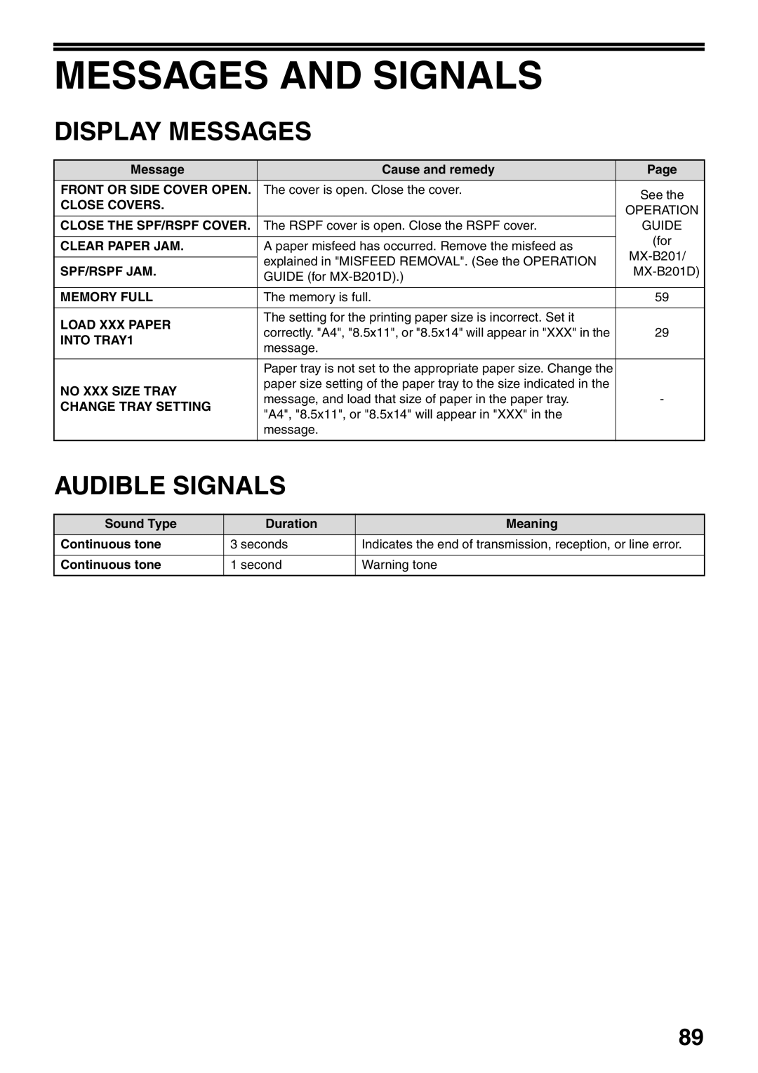 Sharp MX-FX12 manual Messages and Signals, Display Messages, Audible Signals 