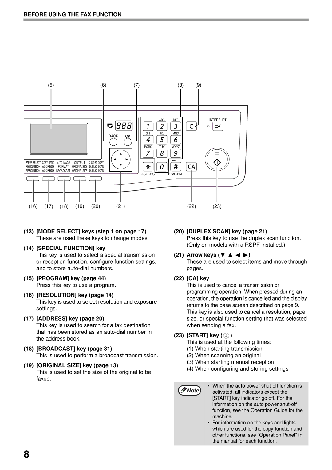 Sharp MX-FX13 appendix Address key, Broadcast key, Original Size key, Duplex Scan key, Arrow keys, CA key, Start key 