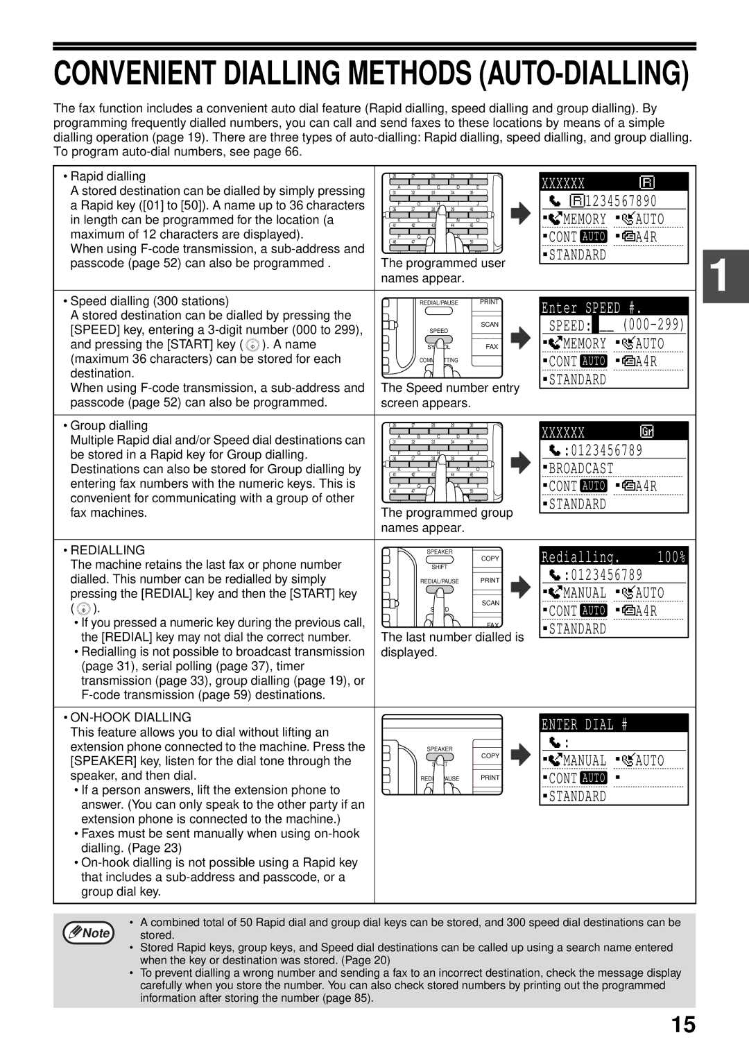 Sharp MX-FX13 appendix Xxxxxx, Redialling, ON-HOOK Dialling 