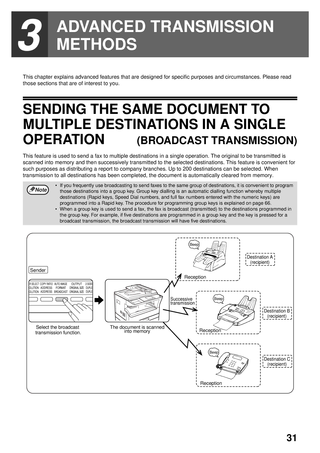 Sharp MX-FX13 appendix Advanced Transmission Methods 