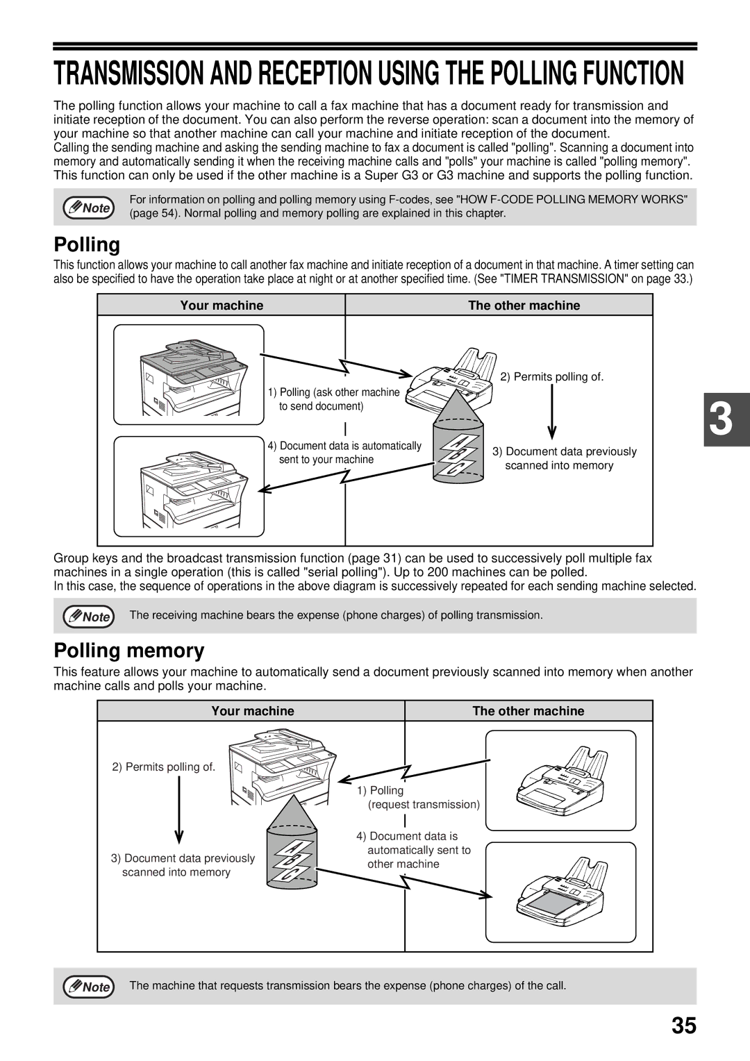 Sharp MX-FX13 appendix Polling memory, Your machine Other machine 