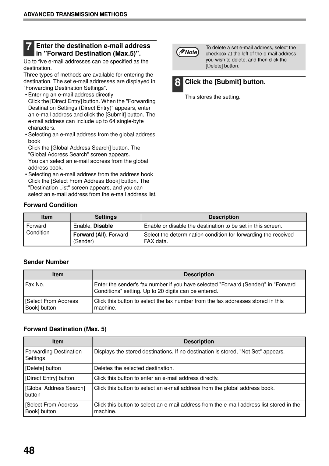 Sharp MX-FX13 appendix Forward Condition, Sender Number, Forward Destination Max, Forward All, Forward 