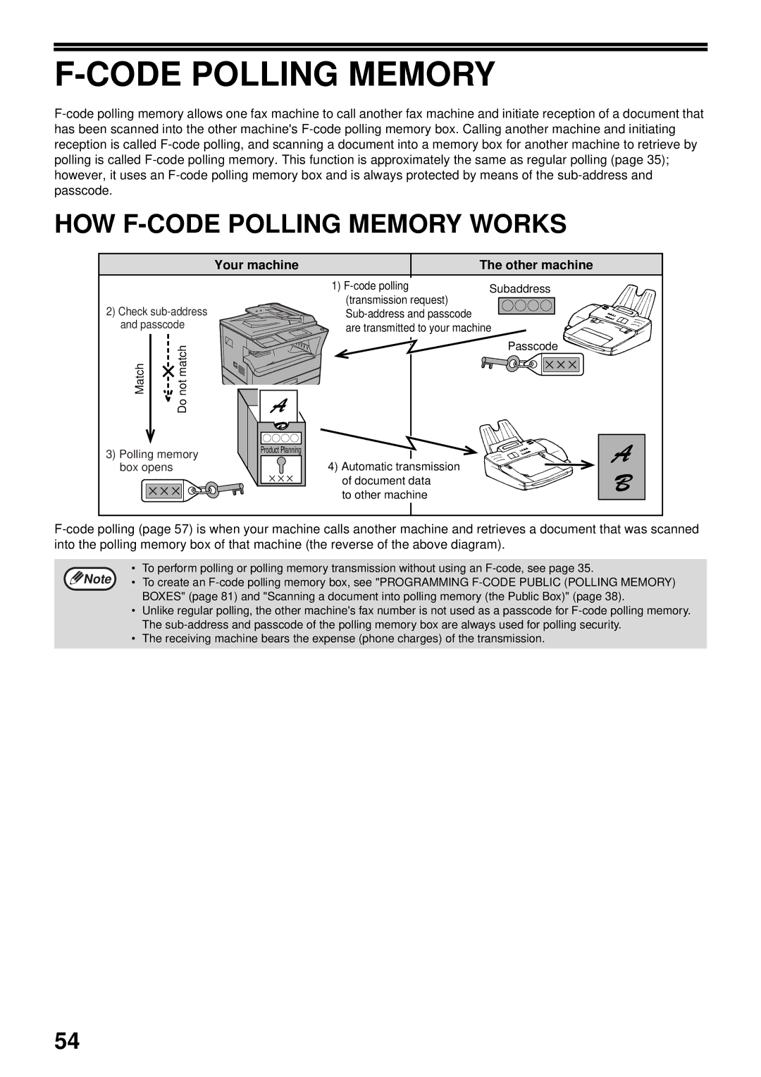 Sharp MX-FX13 appendix Code Polling Memory, HOW F-CODE Polling Memory Works 