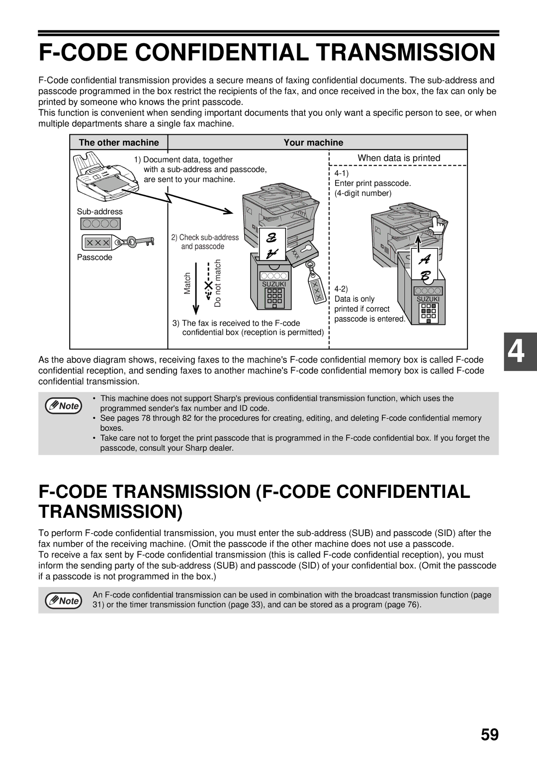 Sharp MX-FX13 Code Confidential Transmission, Code Transmission F-CODE Confidential Transmission, When data is printed 