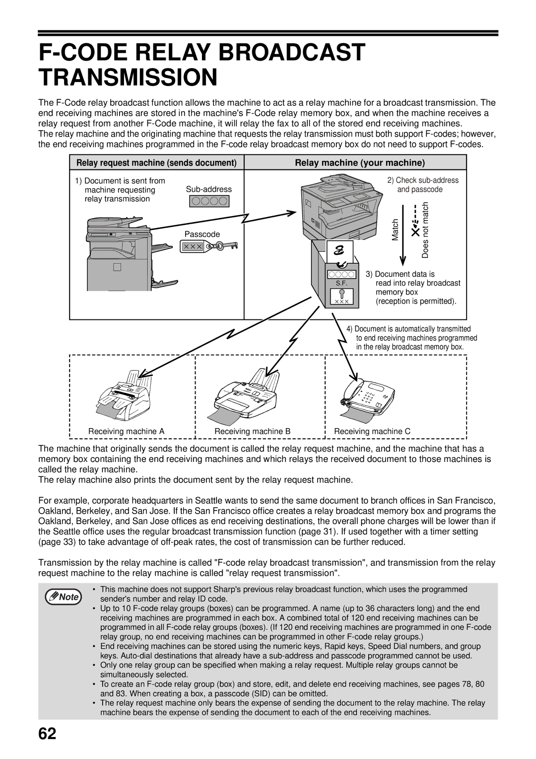 Sharp MX-FX13 appendix Code Relay Broadcast Transmission, Relay request machine sends document, Relay machine your machine 