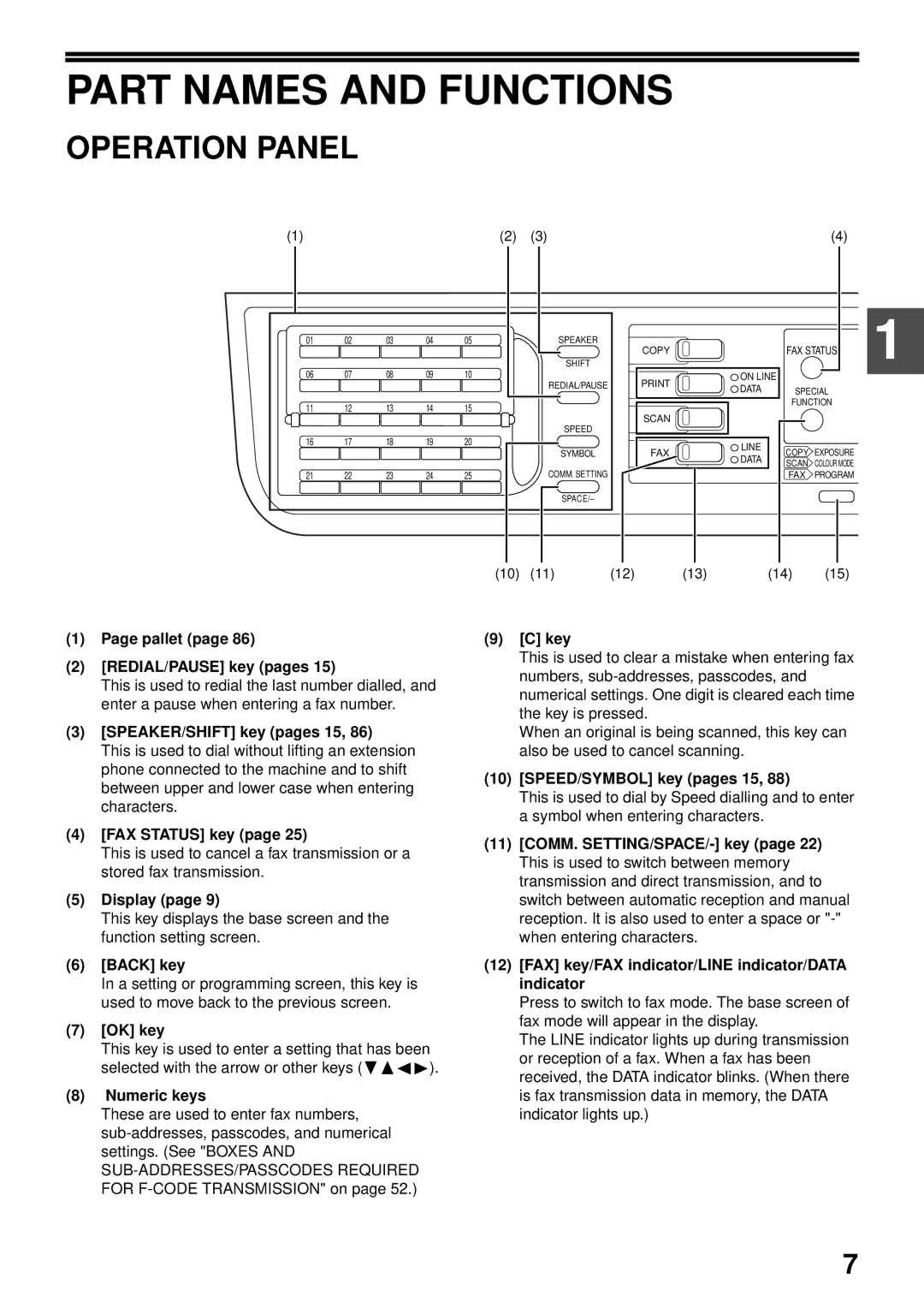 Sharp MX-FX13 appendix Part Names and Functions, Operation Panel 