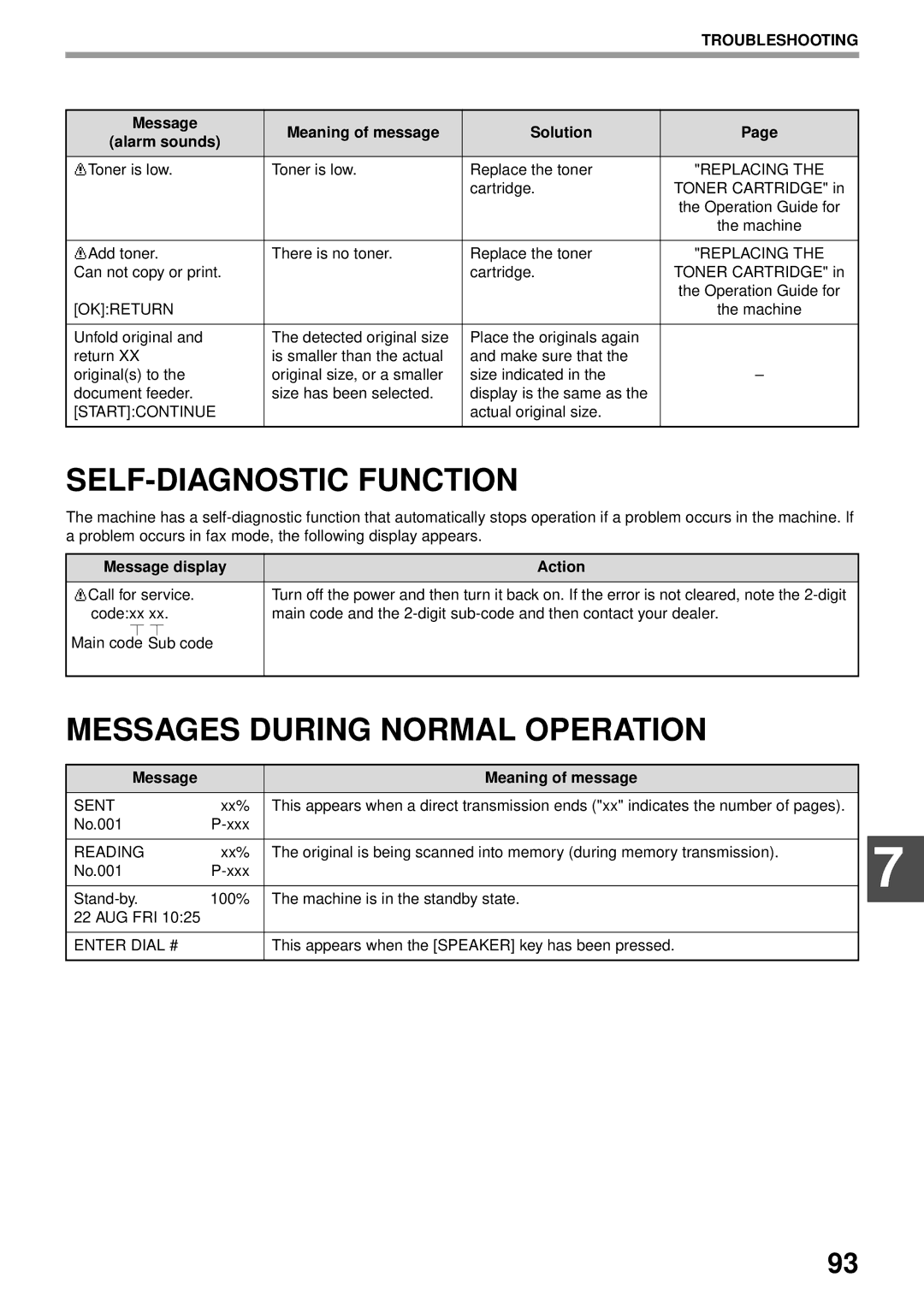 Sharp MX-FX13 appendix SELF-DIAGNOSTIC Function, Messages During Normal Operation, Message display Action 