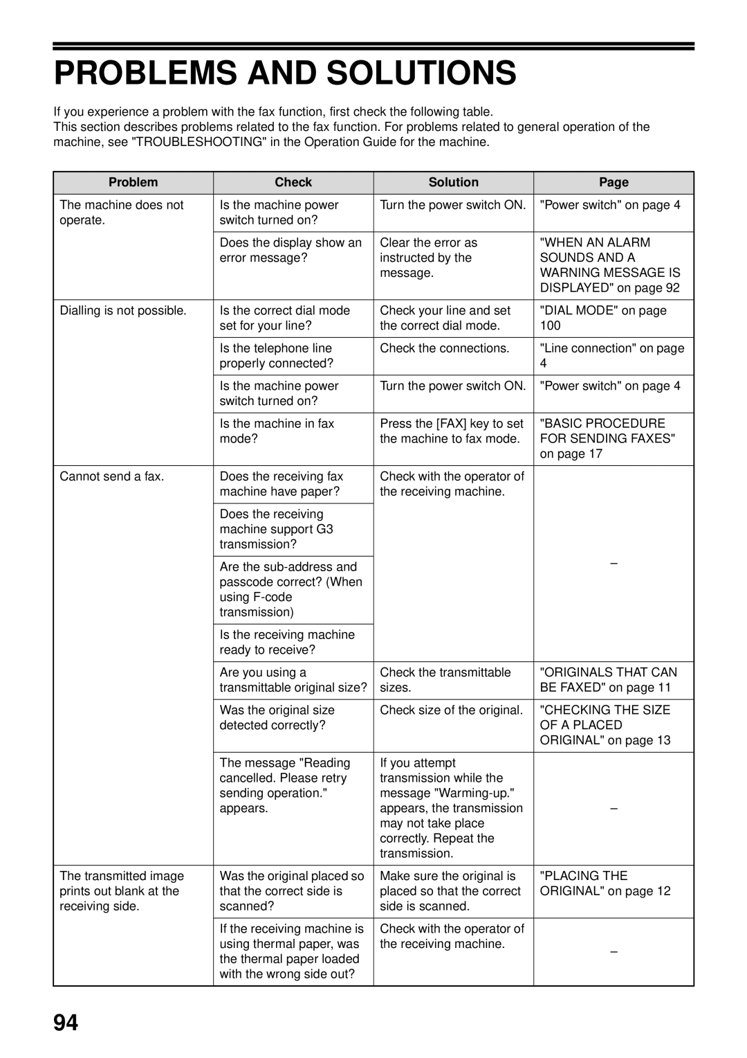 Sharp MX-FX13 appendix Problems and Solutions, Problem Check Solution 