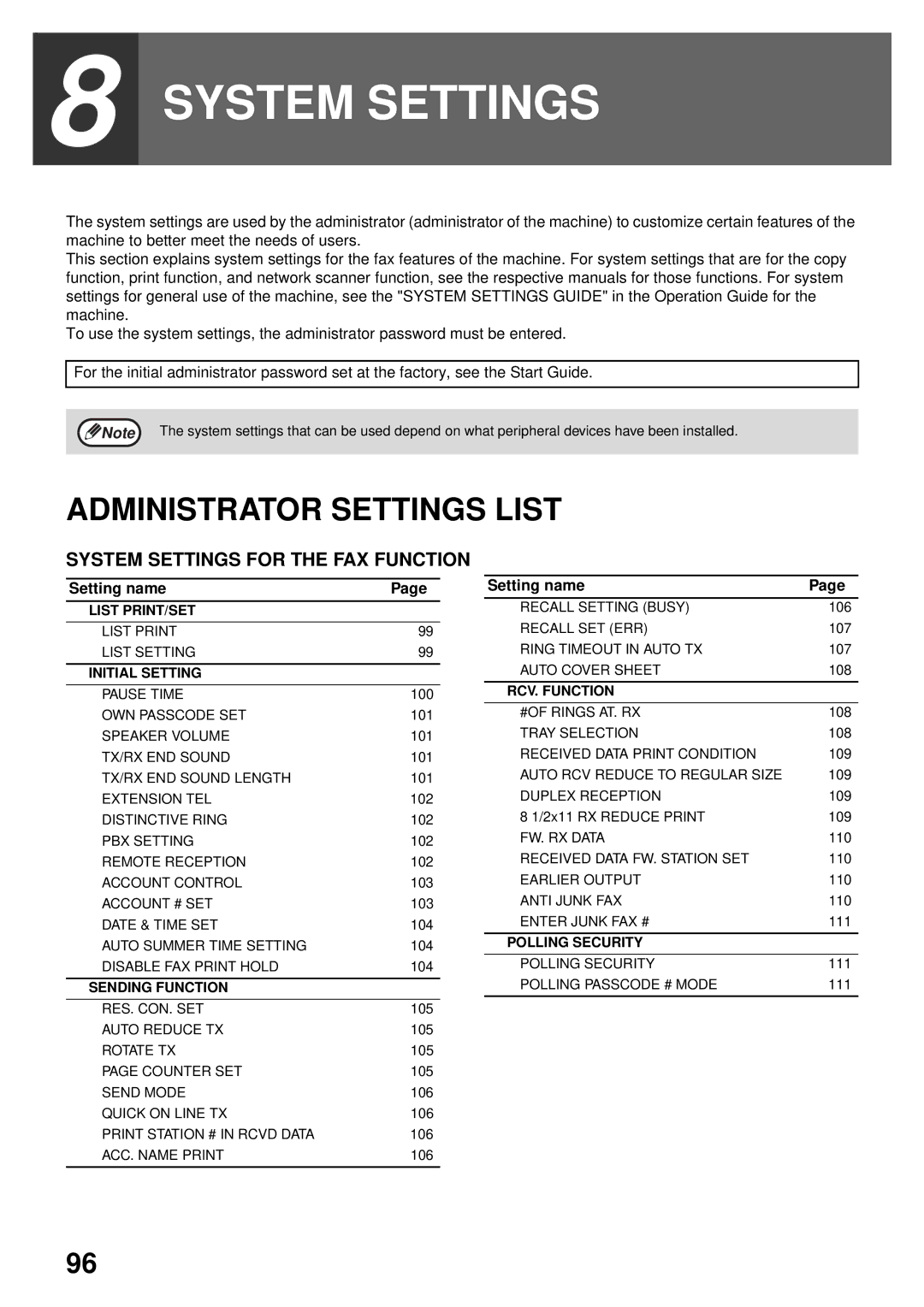 Sharp MX-FX13 appendix Administrator Settings List, Setting name 