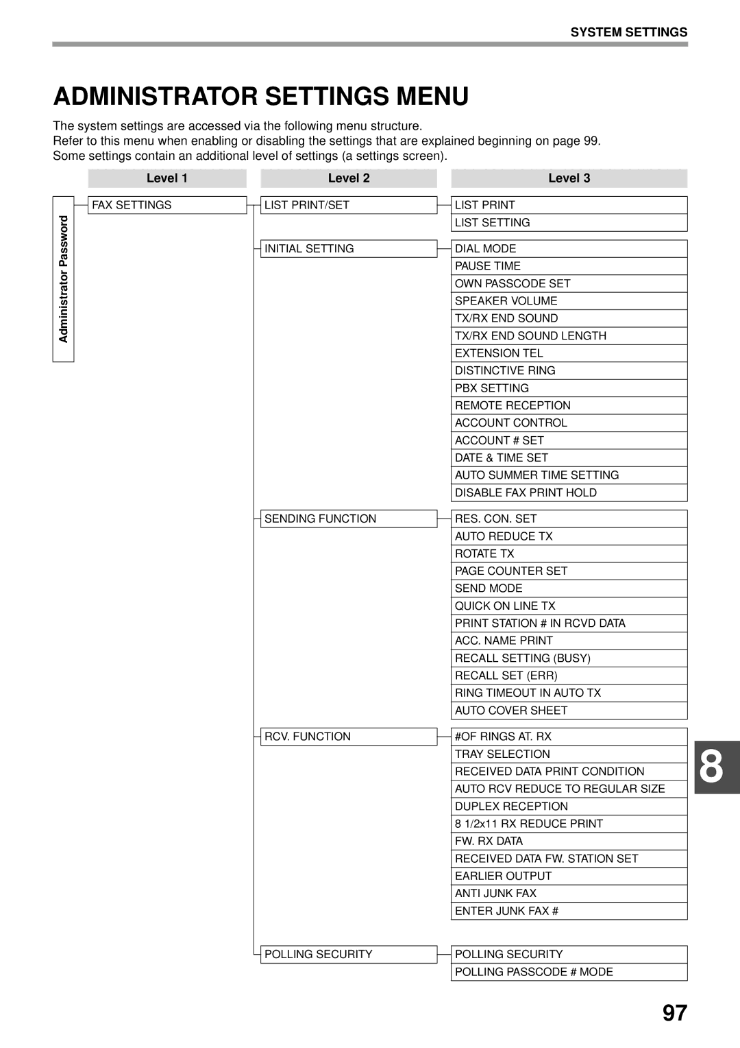 Sharp MX-FX13 appendix Administrator Settings Menu, Level 