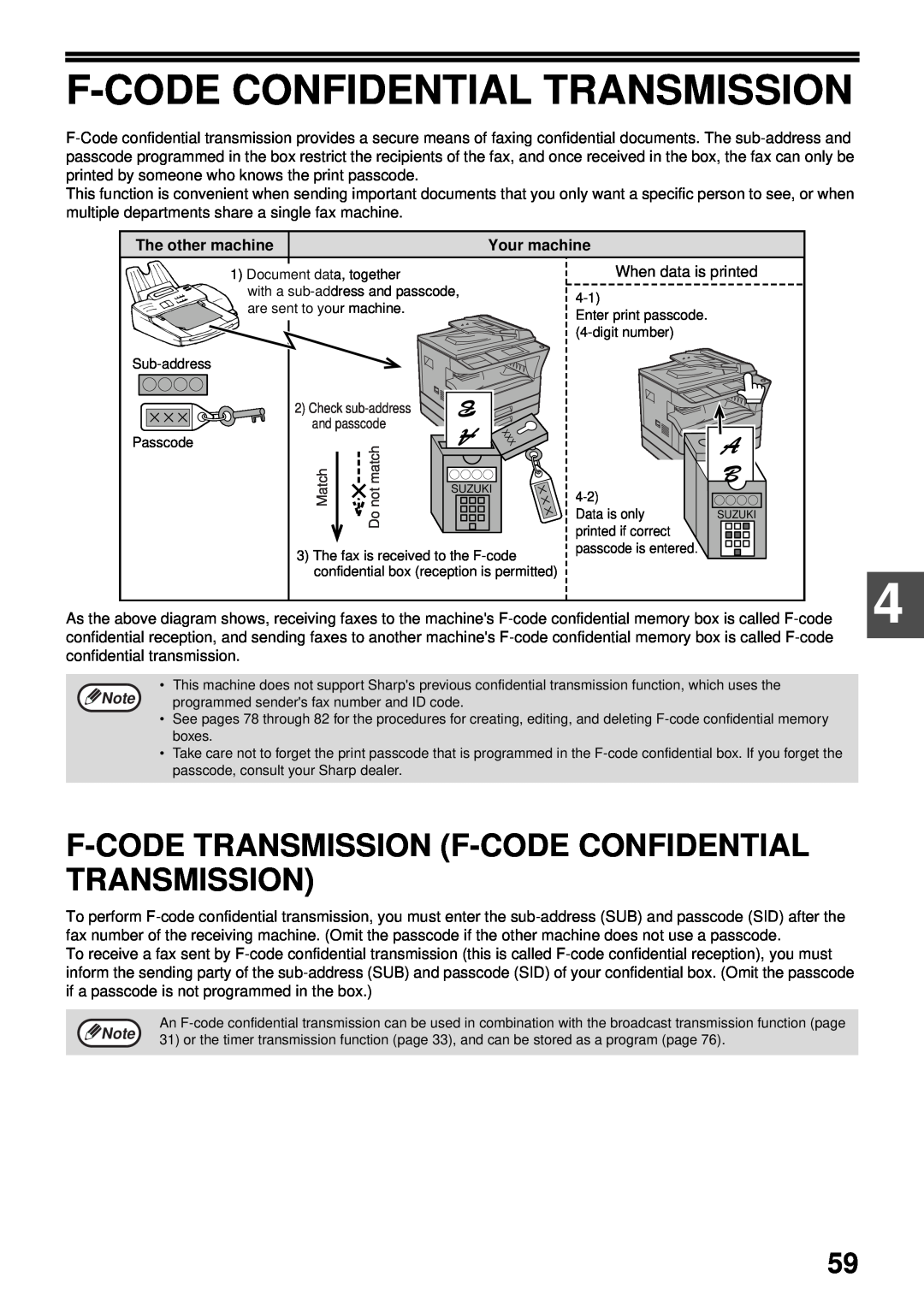 Sharp MX-FX13 appendix F-Code Transmission F-Code Confidential Transmission, The other machine, Your machine 
